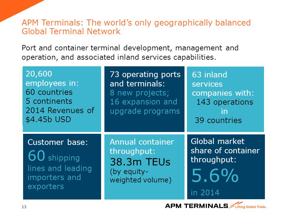 APM Terminals Company Presentation ppt download